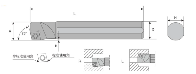 Portaherramientas de torneado interno tipo S-(Serie SCKCR/L)